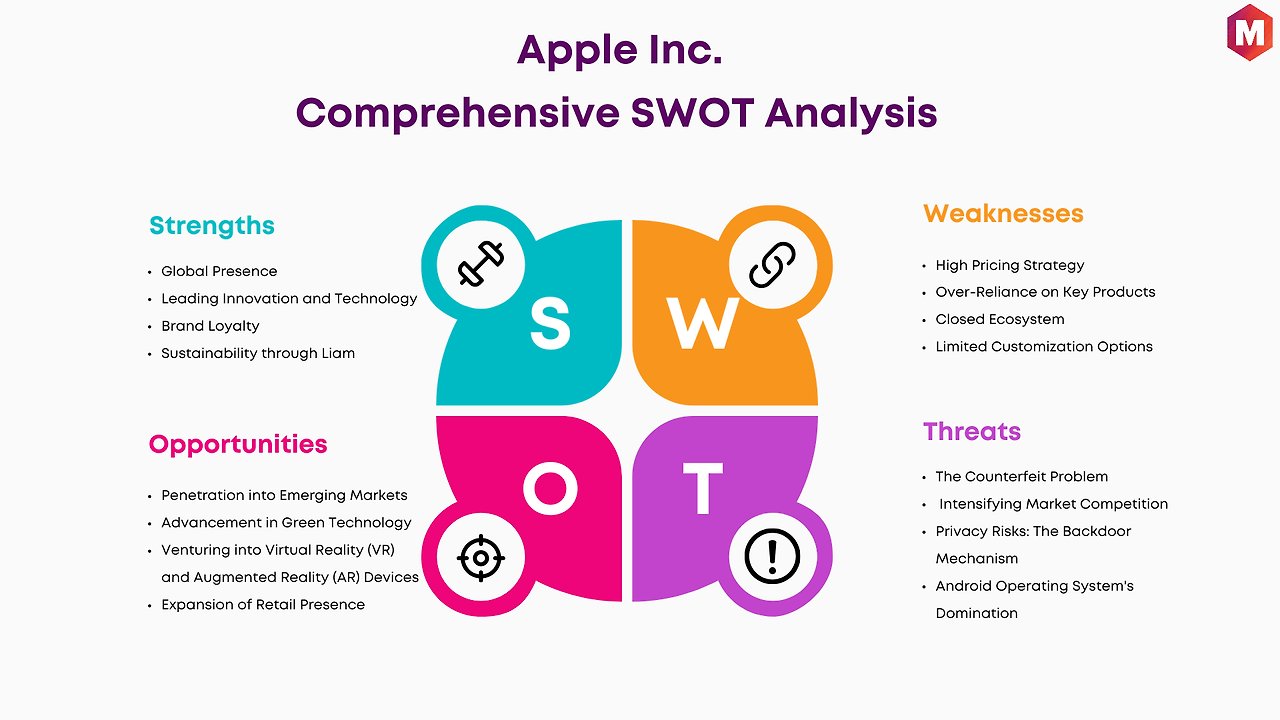 애플의 강점 약점 기회 위협을 정리한 SWOT 분석표